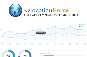 Relocation Force